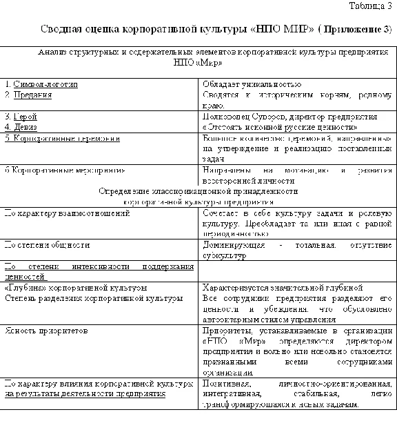 Diploma Advertising and corporate culture