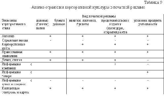 Diploma Advertising and corporate culture