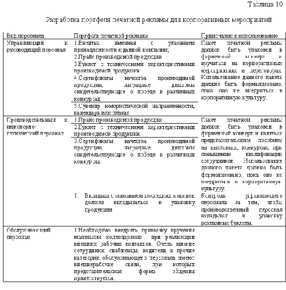 Diploma Advertising and corporate culture