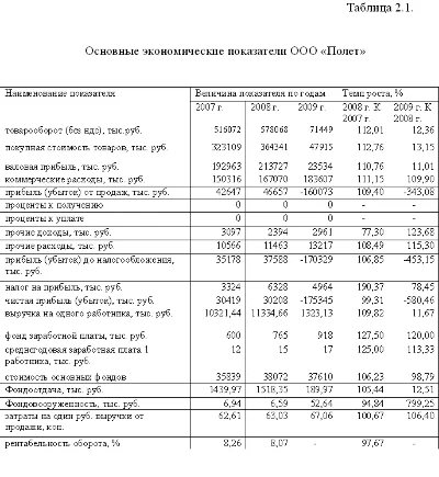 Diploma Improved financial condition