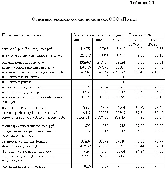 Diploma Improved financial condition