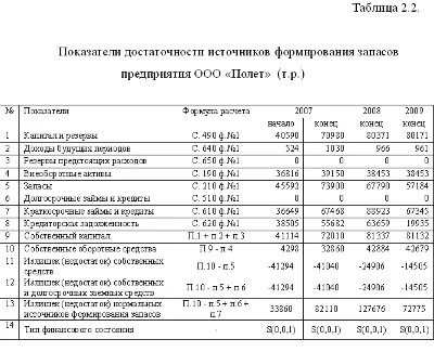 Diploma Improved financial condition