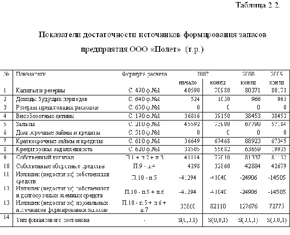 Diploma Improved financial condition