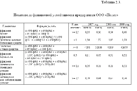 Diploma Improved financial condition