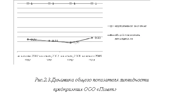 Diploma Improved financial condition