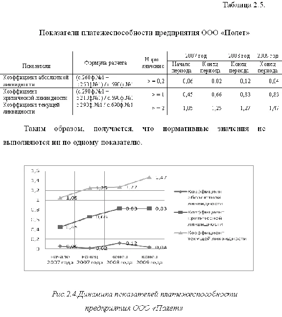 Diploma Improved financial condition