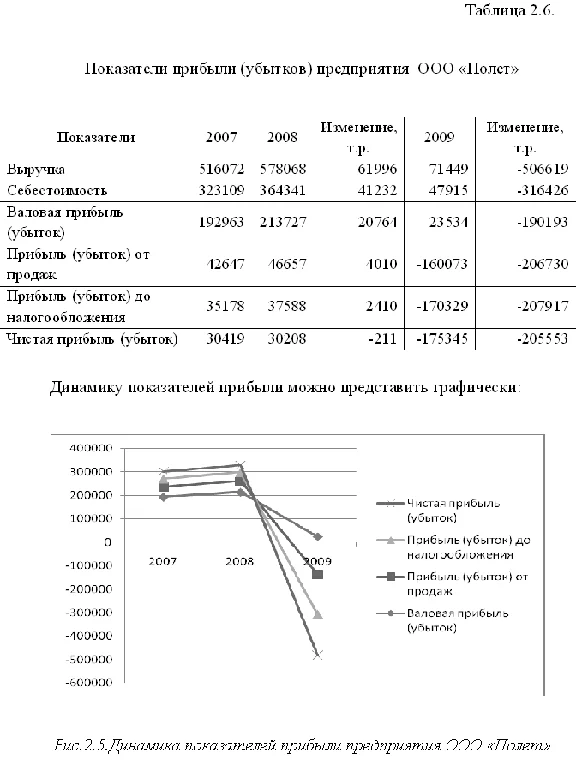 Diploma Improved financial condition
