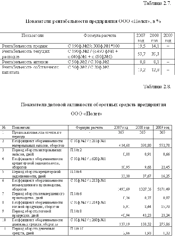Diploma Improved financial condition