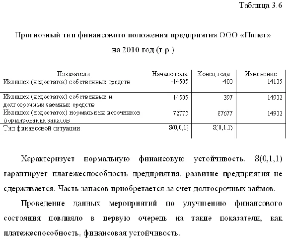 Diploma Improved financial condition