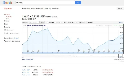 AUD 10 Australian$ = 7 USD, redeem on http://www.skype.com