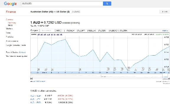 AUD 10 Australian$ = 7 USD, redeem on http://www.skype.com