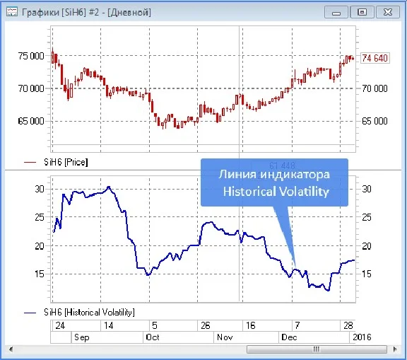 Indicator for QUIK Historical Volatility