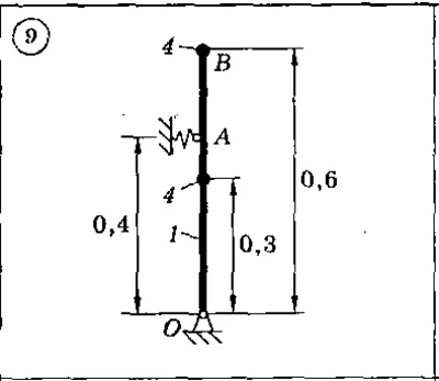 Solution of the D 7 (reference 1) Option 09 Dievskaya V