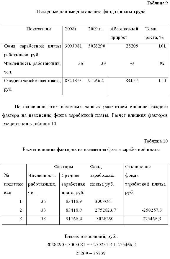 Diploma Improving production activities