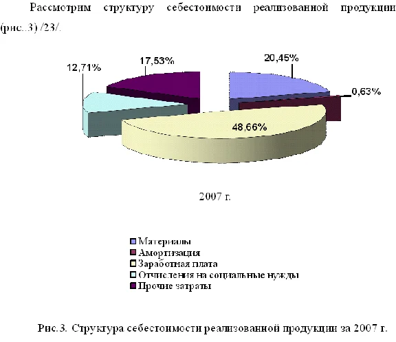 Diploma Improving production activities