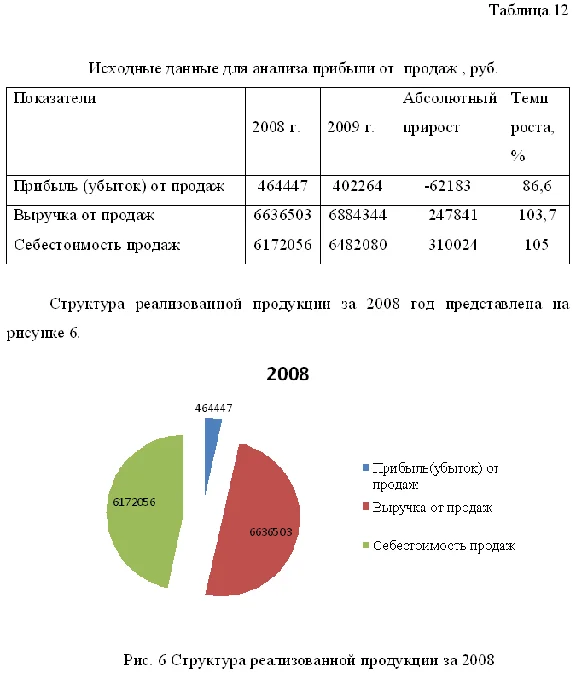 Diploma Improving production activities