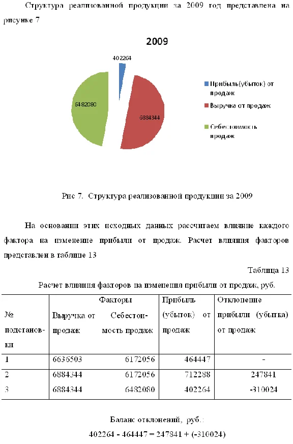 Diploma Improving production activities