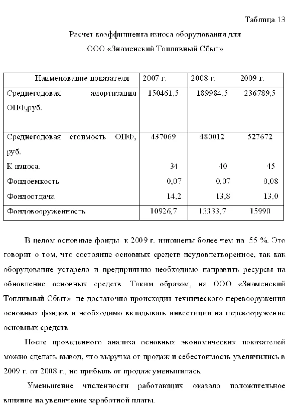 Diploma Improving production activities