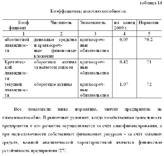 Diploma Improving production activities