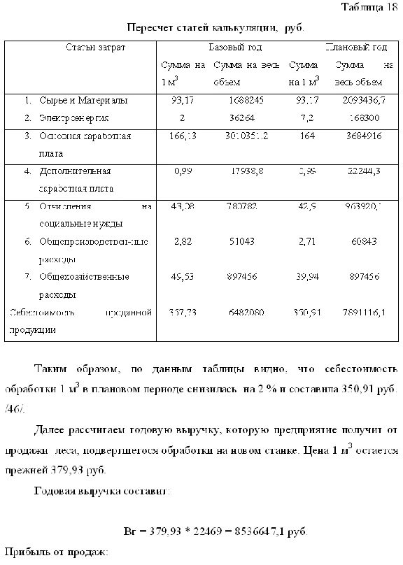 Diploma Improving production activities