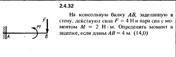 Solution of the problem of the collection of Kep 2.4.32