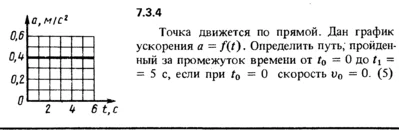 7.3.4 The solution of the problem of the collection of