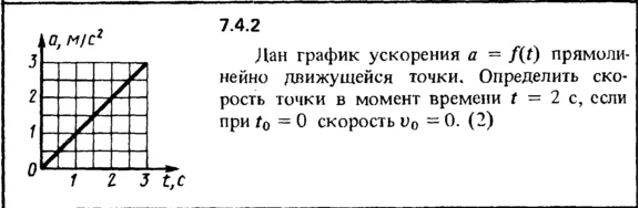 Решение задачи 7.4.2 из сборника Кепе О.Е. 1989 года