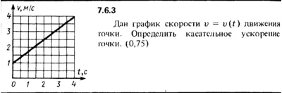 Solution 7.6.3 of the collection Kep OE 1989