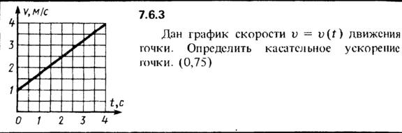 Solution 7.6.3 of the collection Kep OE 1989
