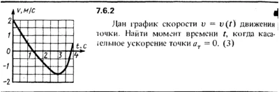 Solution 7.6.2 of the collection Kep OE 1989