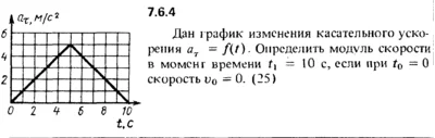 Solution 7.6.4 of the collection Kep OE 1989