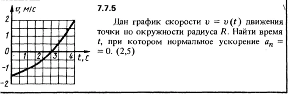 Solution 7.7.5 of the collection Kep OE 1989