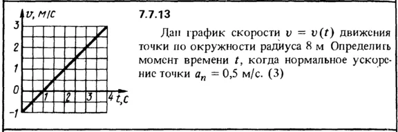 Решение задачи 7.7.13 из сборника Кепе О.Е. 1989 года