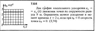 Solution 7.8.6 of the collection Kep OE 1989