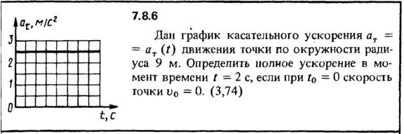 Solution 7.8.6 of the collection Kep OE 1989