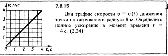 Solution 7.8.15 of the collection Kep OE 1989