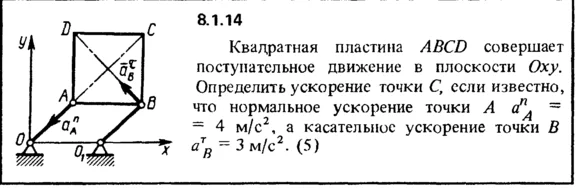 Solution 8.1.14 collection of Kep OE 1989