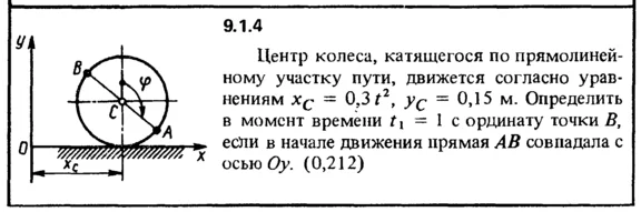 Solution 9.1.4 of the collection Kep OE 1989
