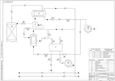 Course project: "Calculation of a heat exchanger"