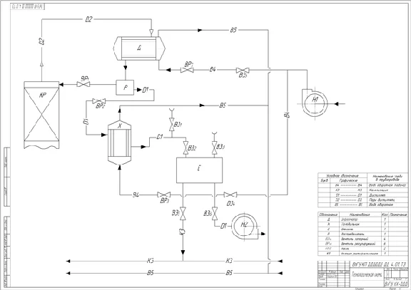 Course project: "Calculation of a heat exchanger"