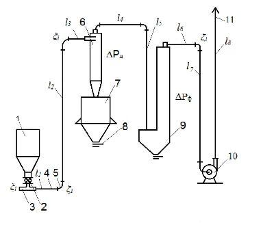 PPP_CP. Calculation of pneumatic transport. Option 23