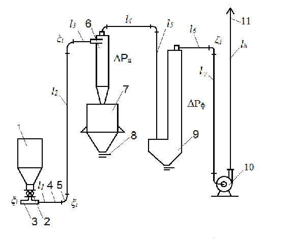 PPP_CP. Calculation of pneumatic transport. Option 7