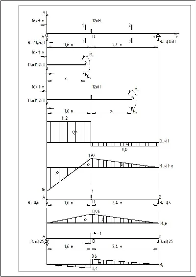 Sopromat_RGR No. 3. Task 2. Variant 2010