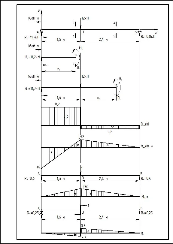 Sopromat_RGR No. 3. Task 2. Variant 2010