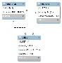 SQL database of the CIS countries, regions, cities