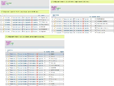 SQL database of the CIS countries, regions, cities