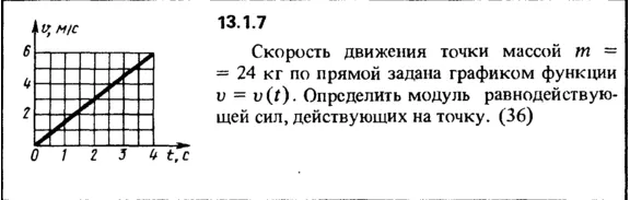 Решение задачи 13.1.7 из сборника Кепе О.Е. 1989 года