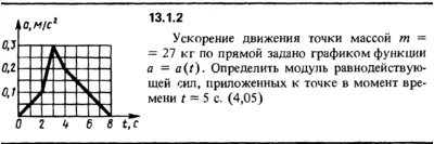 Solution 13.1.2 collection of Kep OE 1989
