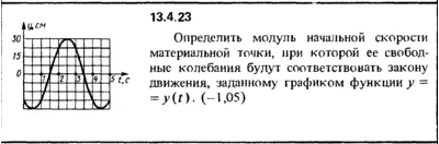 Решение задачи 13.4.23 из сборника Кепе О.Е. 1989 года