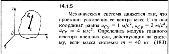 Solution 14.1.5 collection of Kep OE 1989